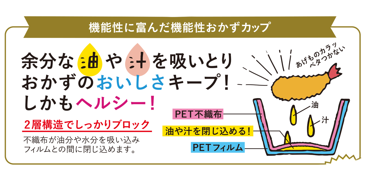 機能的なスイトールおかずカップは油分などを吸い取っておいしさをキープいたします